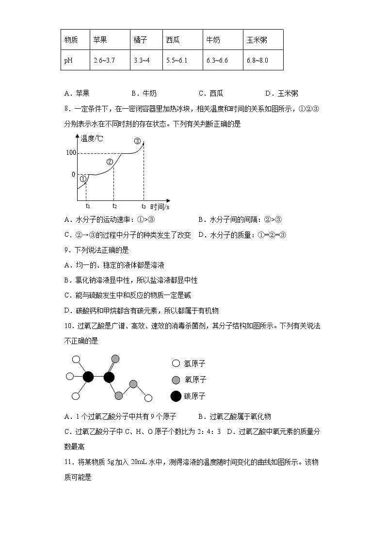 2021年四川省成都市邛崃市九年级中考二诊化学试题（word版 含答案）02