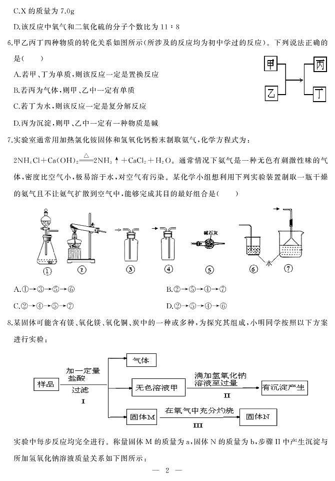 湖北省武汉市江岸区2021年中考模拟化学试题（二，PDF可编辑）第2页