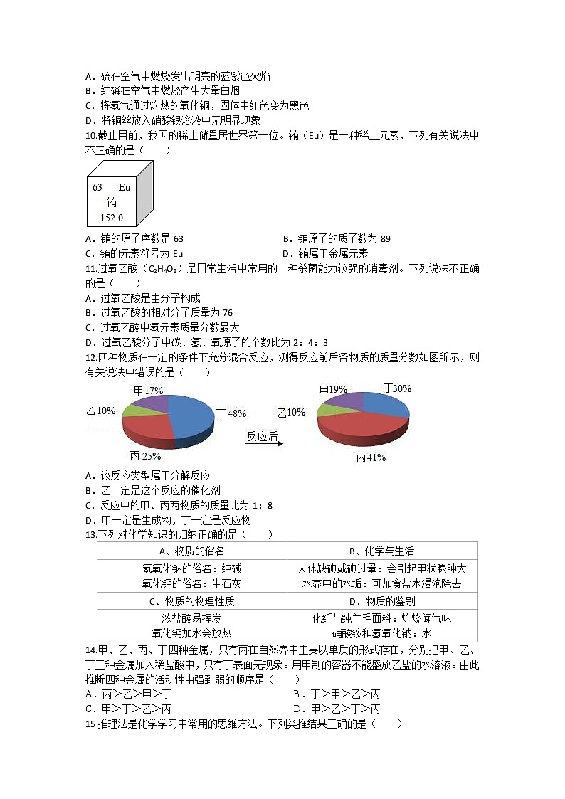 2021年山东省临沂市中考化学模拟试卷02