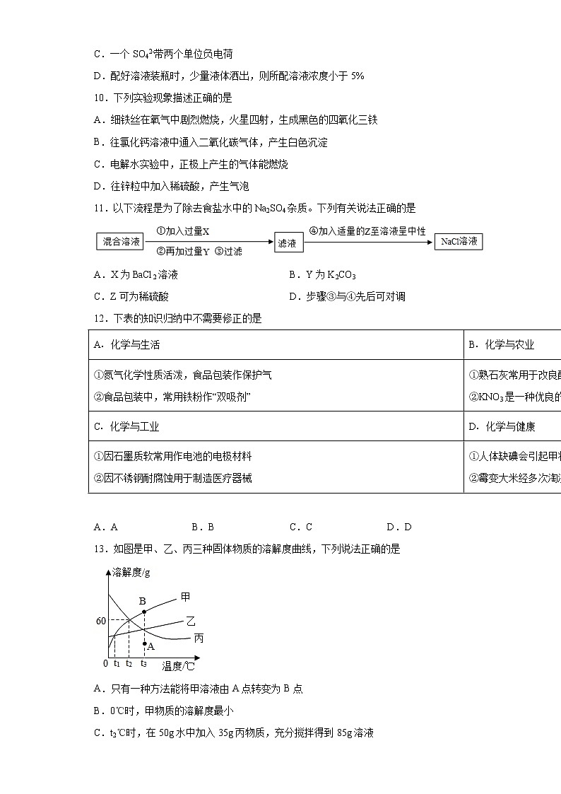 2021年广东省汕头市潮阳区中考模拟化学试题（word版 含答案）03