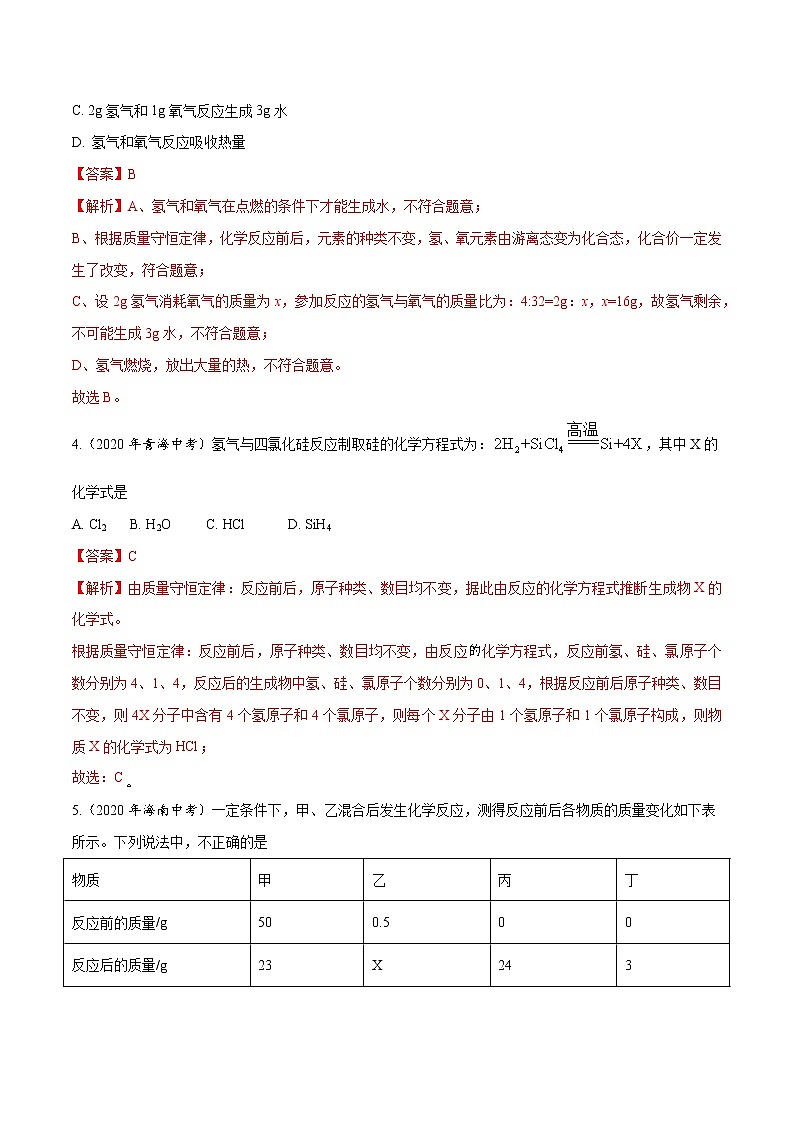 2021年化学中考真题分类汇编详解通用卷 专题08 质量守恒定律和化学方程式（1）02
