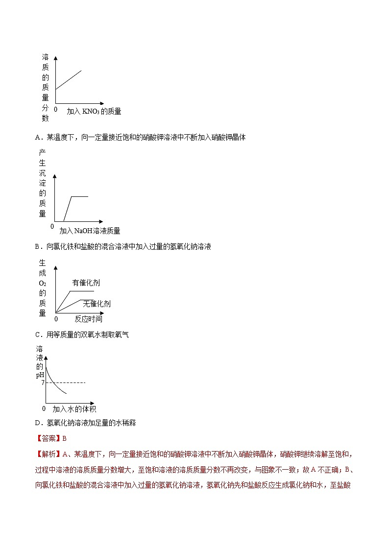 2021年化学中考真题分类汇编详解通用卷 专题19  坐标图像题（3）02