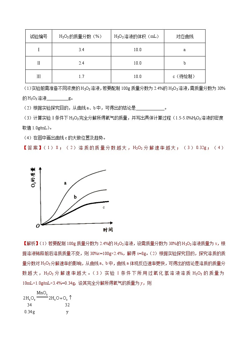 2021年化学中考真题分类汇编详解通用卷 专题22 科学探究（2）03