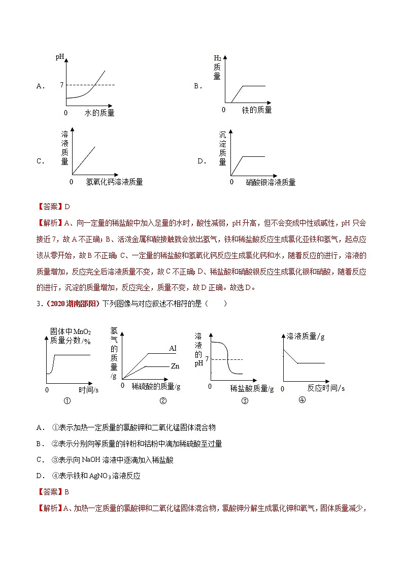 2021年化学中考真题分类汇编详解通用卷 专题 19  坐标图像题（2）02