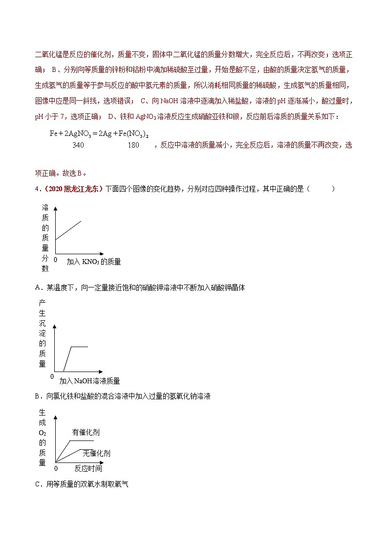 2021年化学中考真题分类汇编详解通用卷 专题 19  坐标图像题（2）03