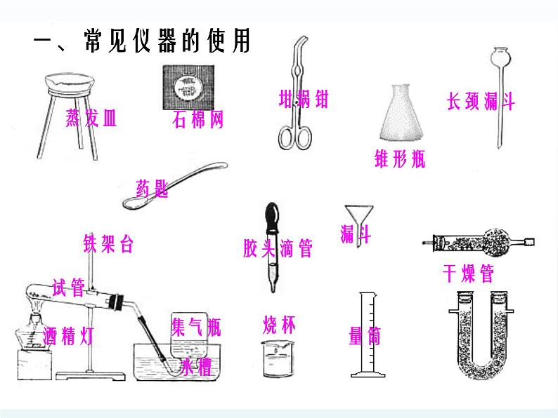 粤教初中化学九上《1.2 化学实验室之旅》PPT课件 (12)06