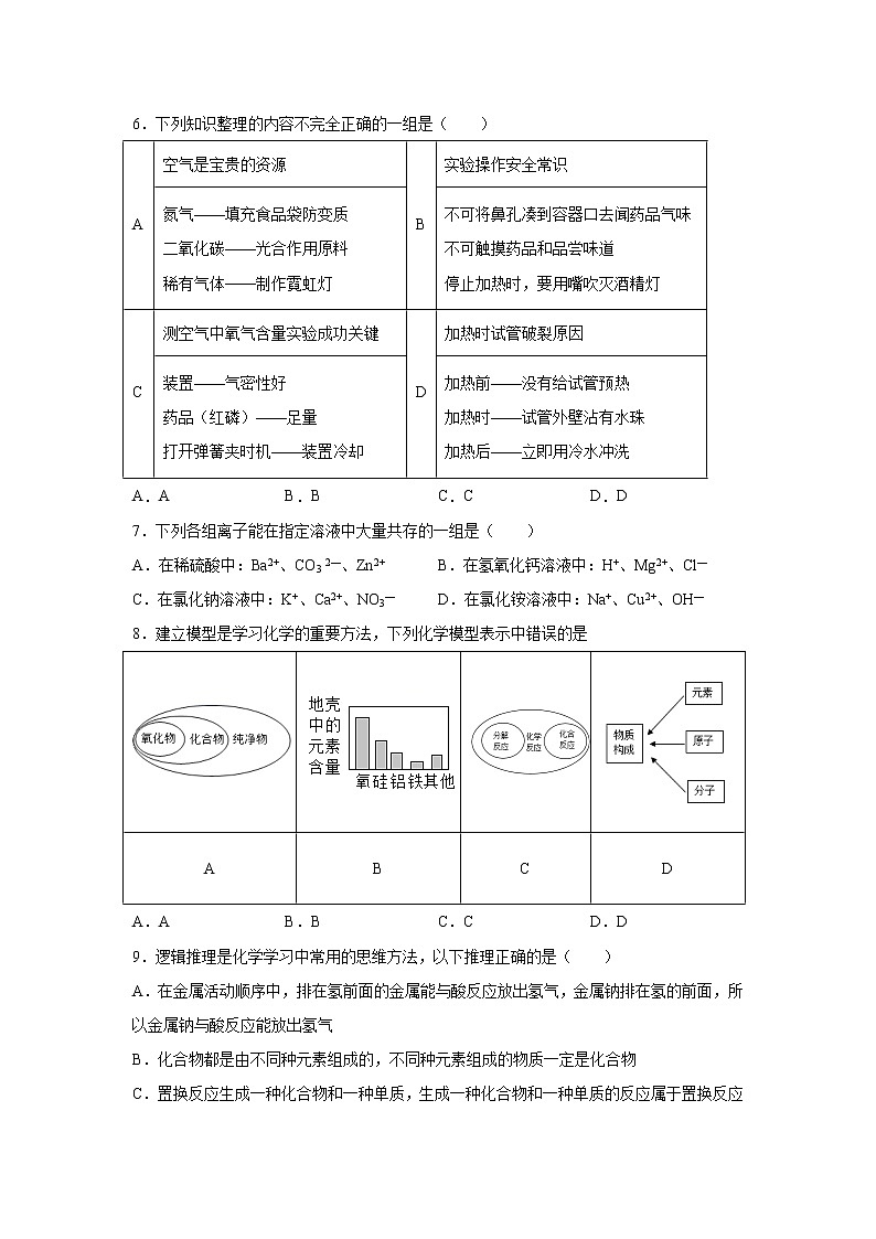 2021年江西省南昌市中考冲刺押题卷化学试题（word版 含答案）02