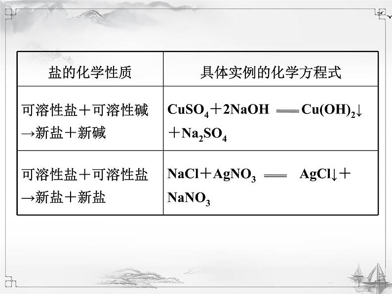 中考化学复习课件11.第十一单元  盐 化肥07