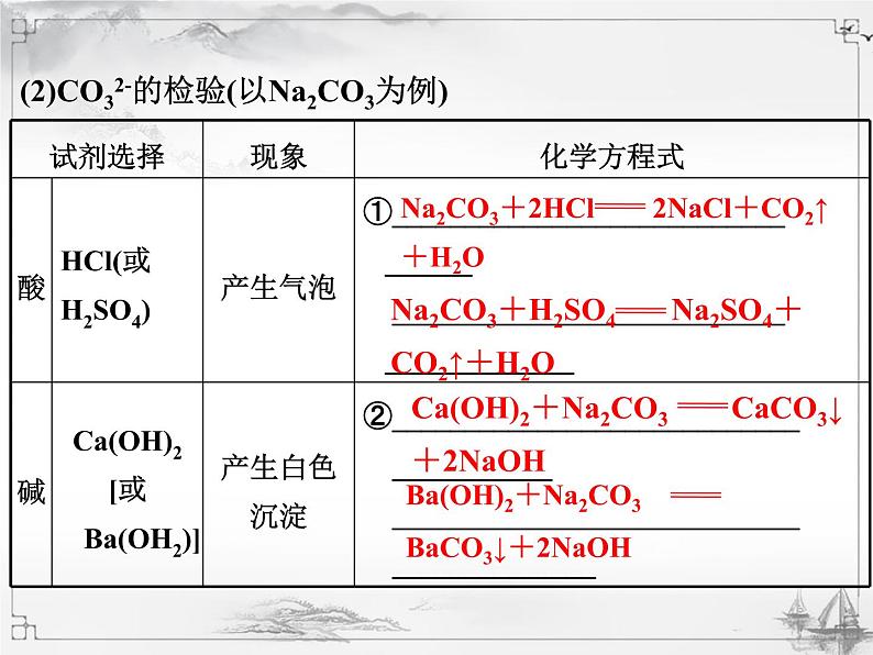 中考化学复习课件11.第十一单元  盐 化肥08