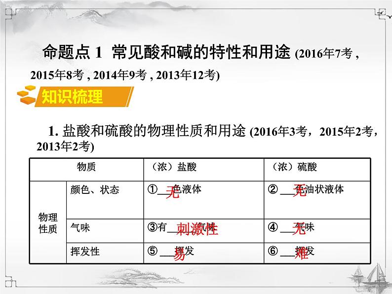 中考化学复习课件10.第十单元  酸和碱03