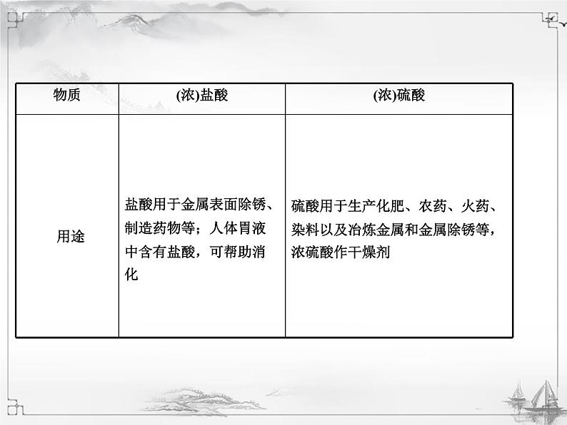 中考化学复习课件10.第十单元  酸和碱04