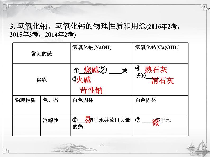 中考化学复习课件10.第十单元  酸和碱07