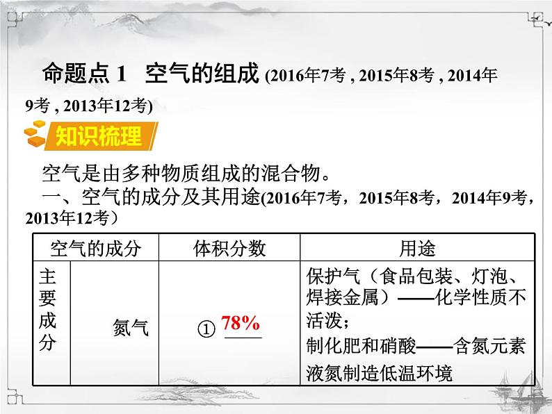 中考化学复习课件2.第二单元  我们周围的空气03