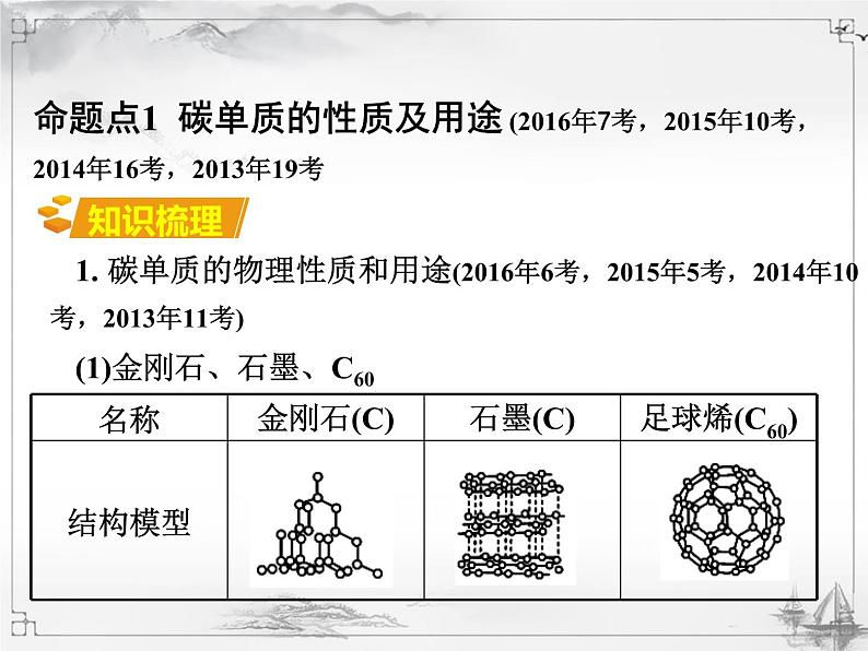 中考化学复习课件6.第六单元  碳和碳的氧化物03