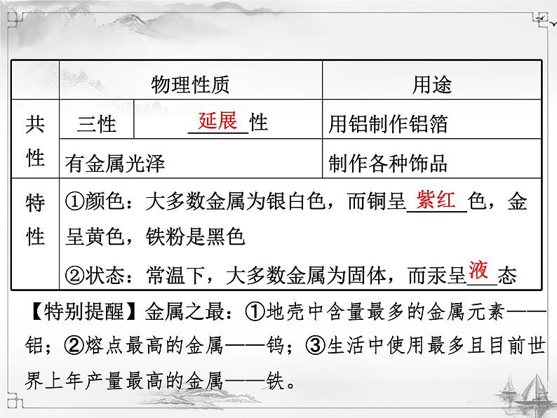 中考化学复习课件8.第八单元 金属和金属材料04