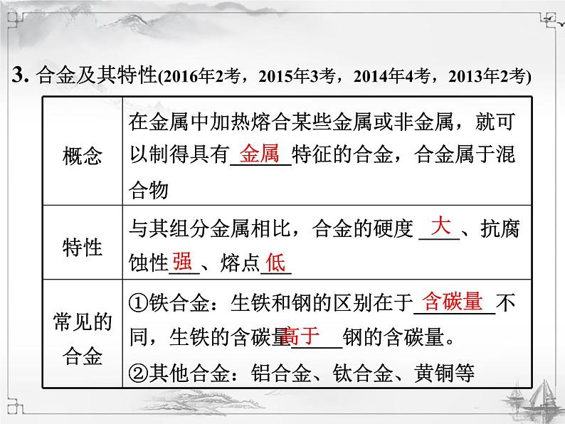 中考化学复习课件8.第八单元 金属和金属材料05