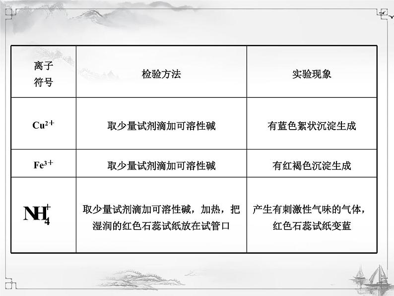 中考化学复习3.专题三  物质的检验、鉴别和共存07