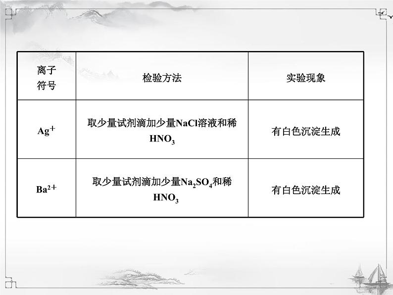 中考化学复习3.专题三  物质的检验、鉴别和共存08