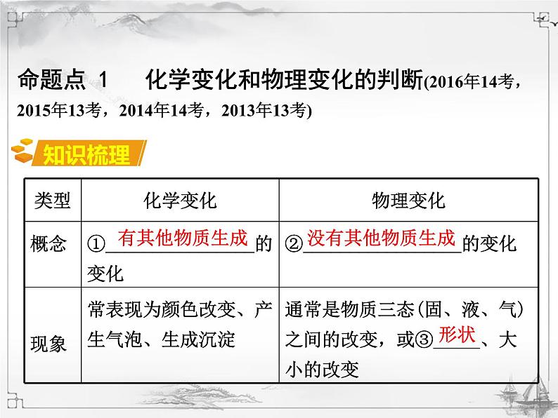 中考化学复习课件1.第一单元  走进化学世界03