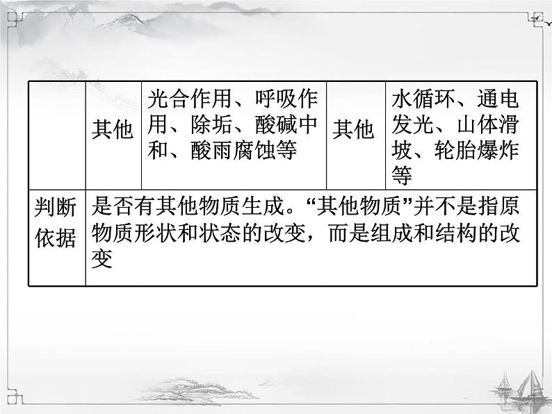 中考化学复习课件1.第一单元  走进化学世界05