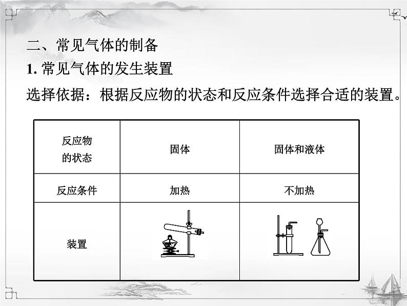 中考化学复习2.专题二  常见气体的制备第3页