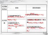 中考化学复习2.专题二  常见气体的制备