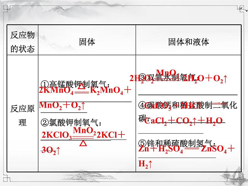 中考化学复习2.专题二  常见气体的制备第4页