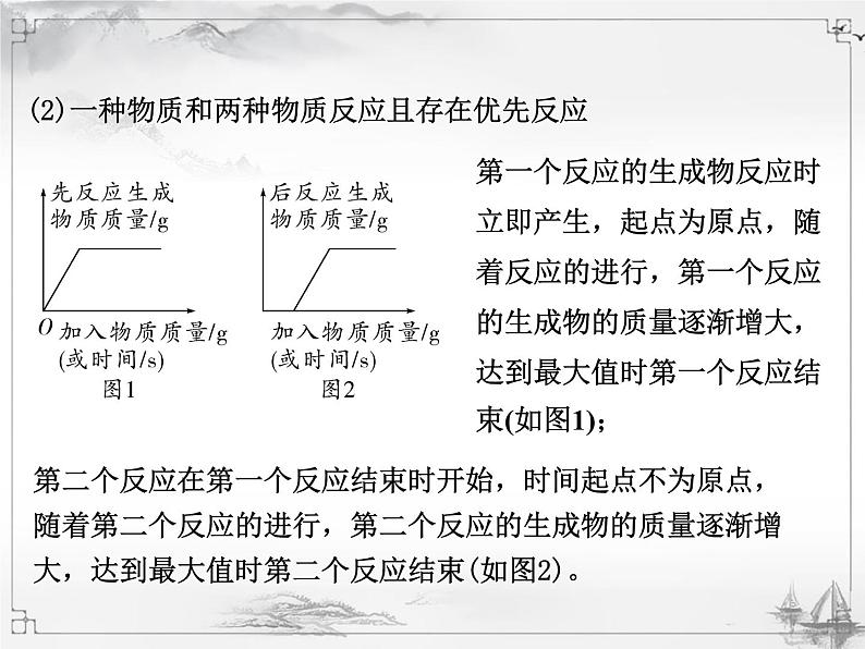 中考化学复习1.专题一  坐标曲线08