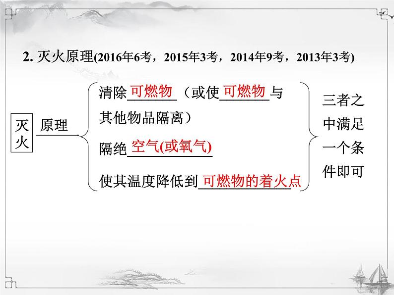 中考化学复习课件7.第七单元 燃料及其利用05