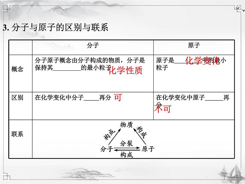 中考化学复习课件3.第三单元  物质构成的奥秘05