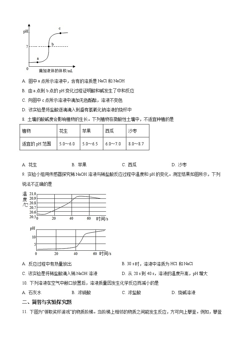 解析：第十单元 《  酸和碱》单元检测卷（人教版）九年级化学下册02