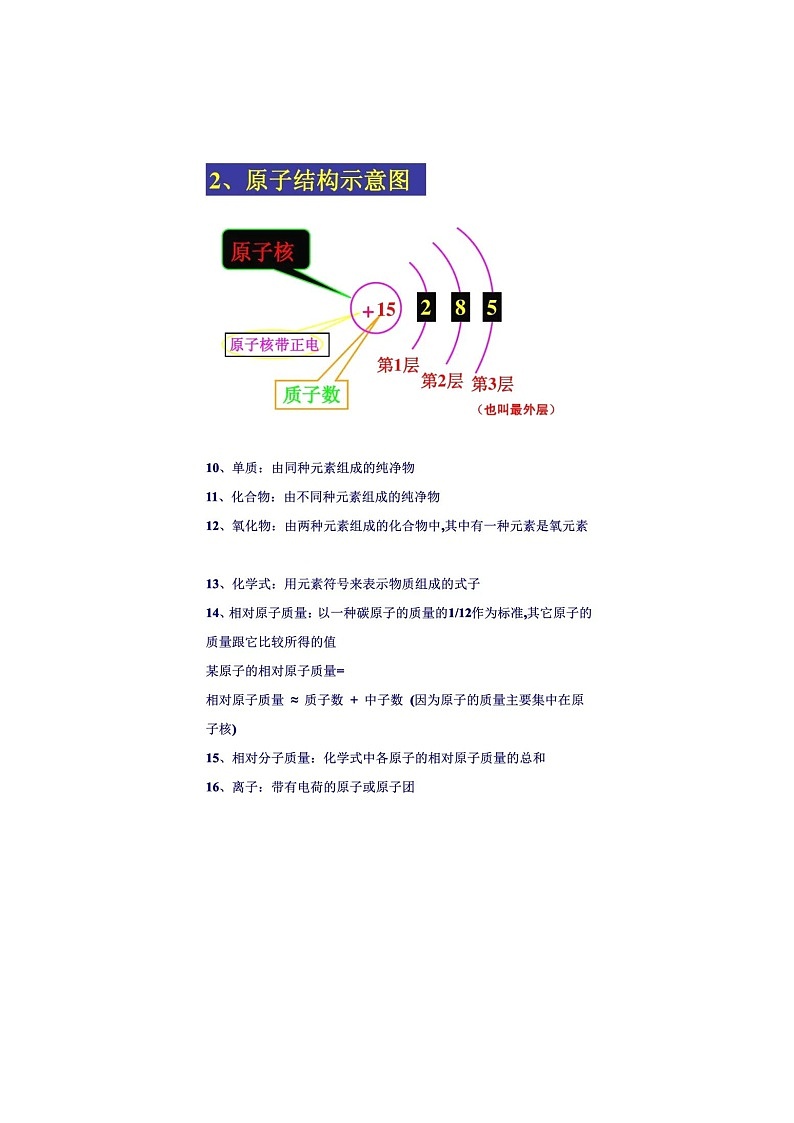 一定要记住的《初中化学》重点、难点和考点解析 学案03