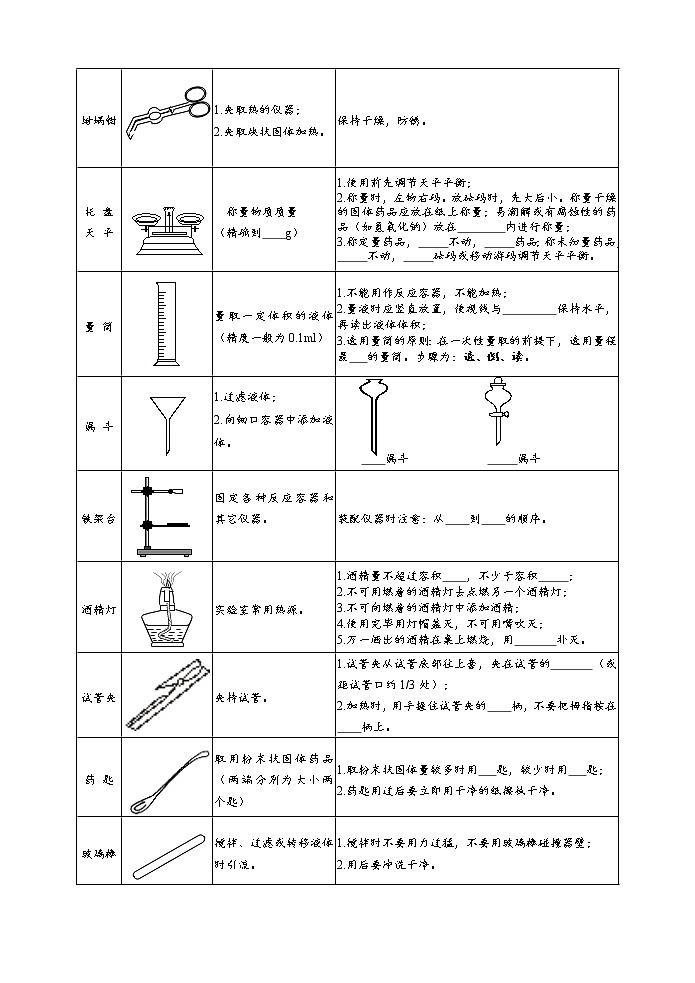 常见仪器及基本实验操作 考点测试 2021年中考化学专题复习试卷02