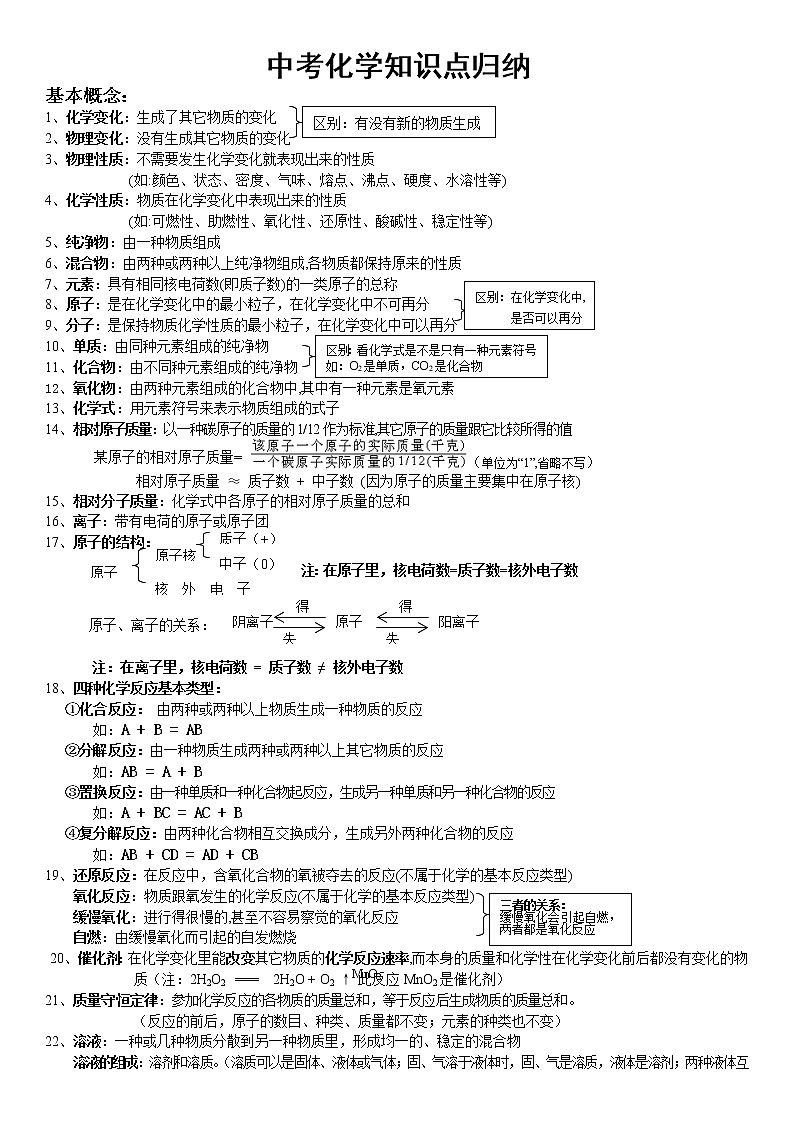 中考化学知识点第1页