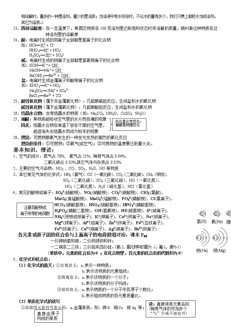中考化学知识点第2页