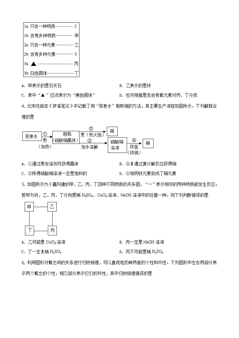 浙江省嘉兴市2021年中考化学试题及答案解析 (原卷+解析卷)02