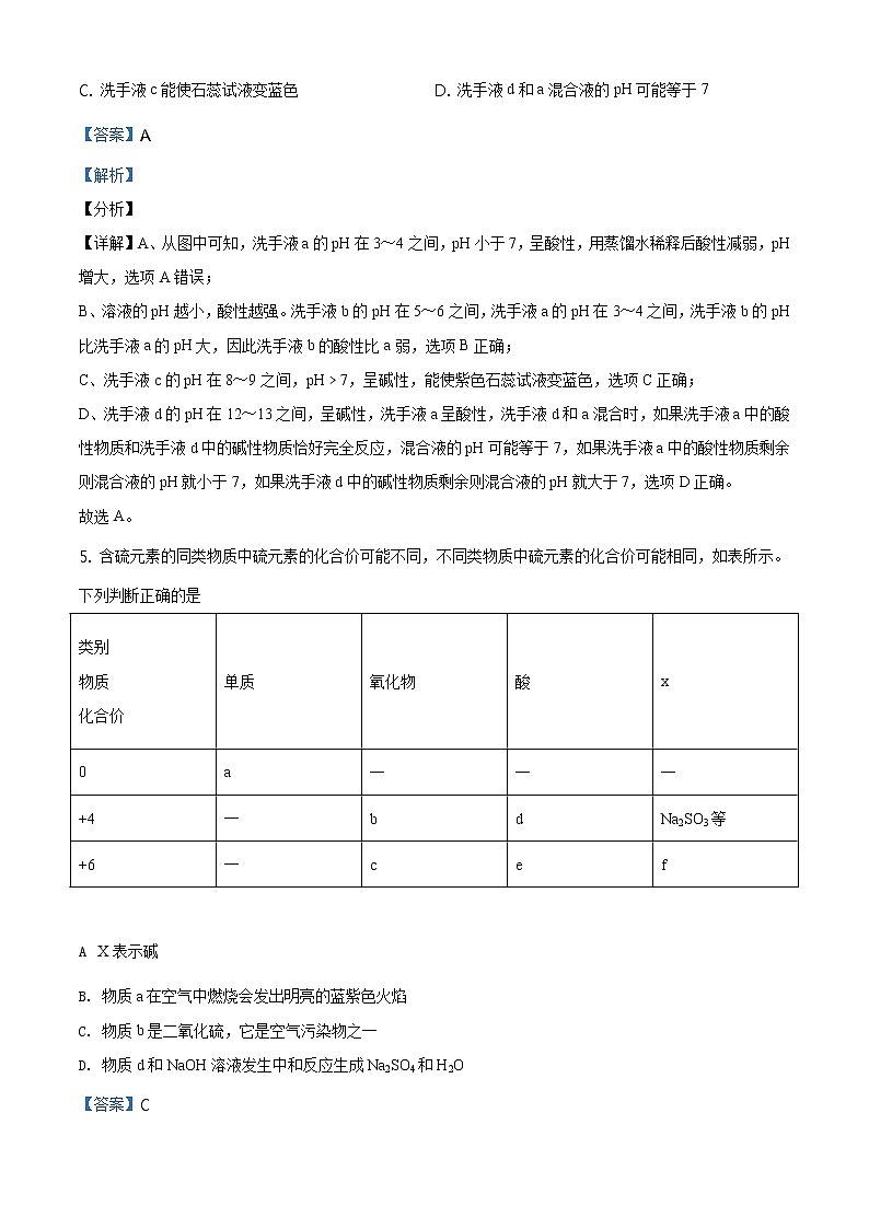 浙江省宁波市2021年中考化学试题及答案解析 (原卷+解析卷)03