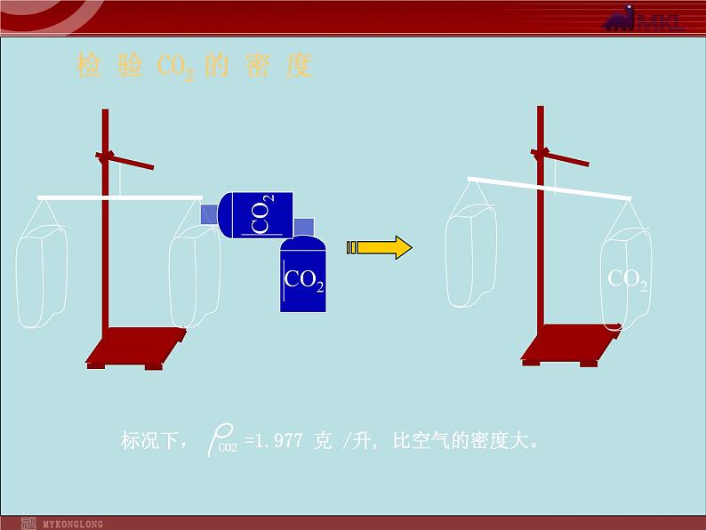 人教版化学9年级上册第6单元课题3 二氧化碳和一氧化碳课件第3页