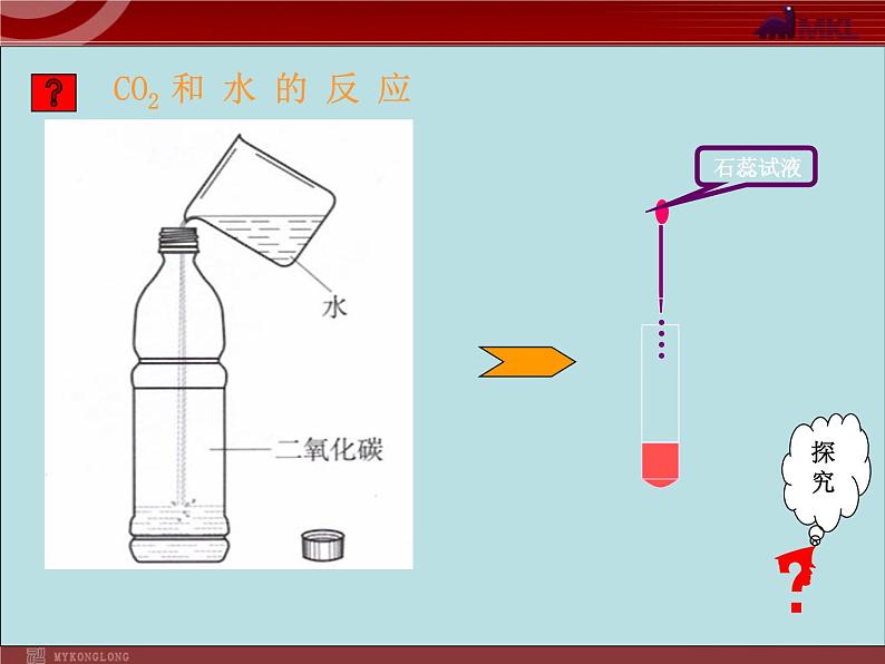 人教版化学9年级上册第6单元课题3 二氧化碳和一氧化碳课件第5页