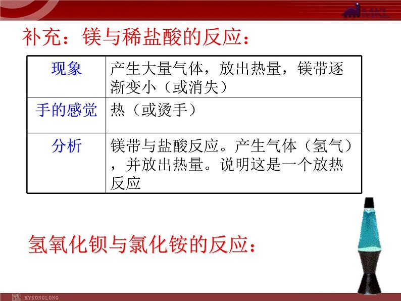 人教版化学9年级上册第7单元课题2燃料的合理利用与开发课件第4页