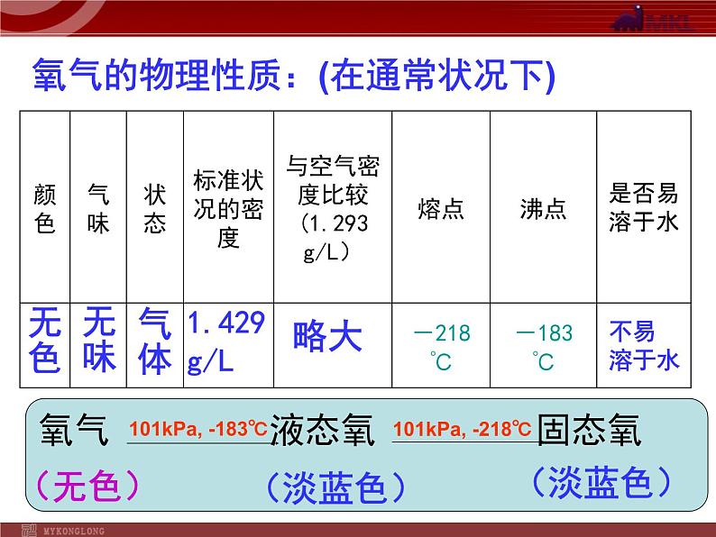 人教版化学9年级上册第2单元课题2氧气课件第2页