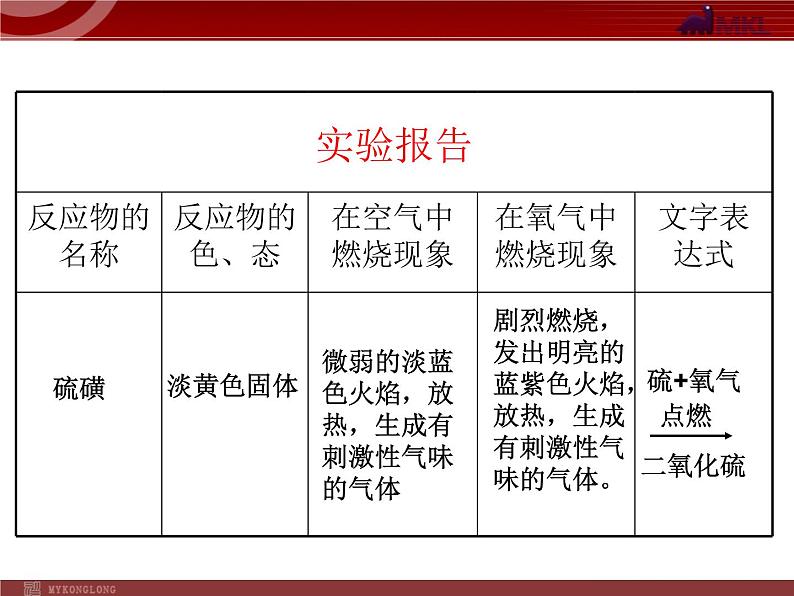 人教版化学9年级上册第2单元课题2氧气课件第7页