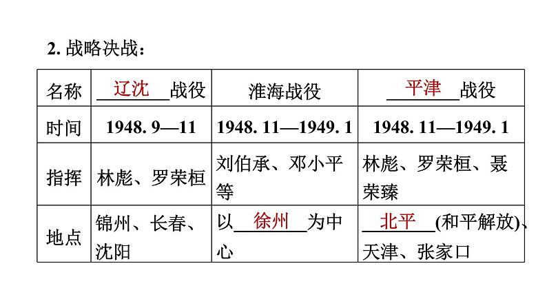 人教版八年级上册历史习题课件 第7单元 第24课　人民解放战争的胜利05