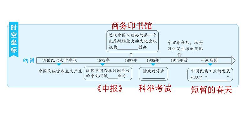 人教河北专版八年级上册历史习题课件 第8单元 复习训练第2页