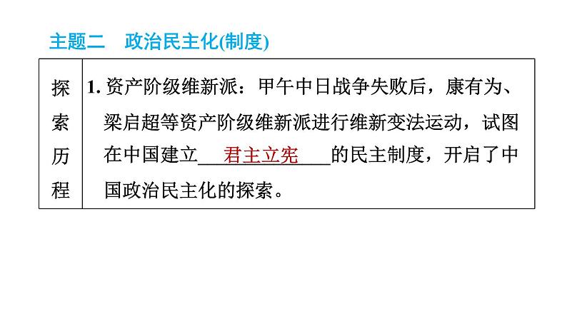 人教版八年级上册历史习题课件 期末专题复习 专题二　近代化的探索第5页