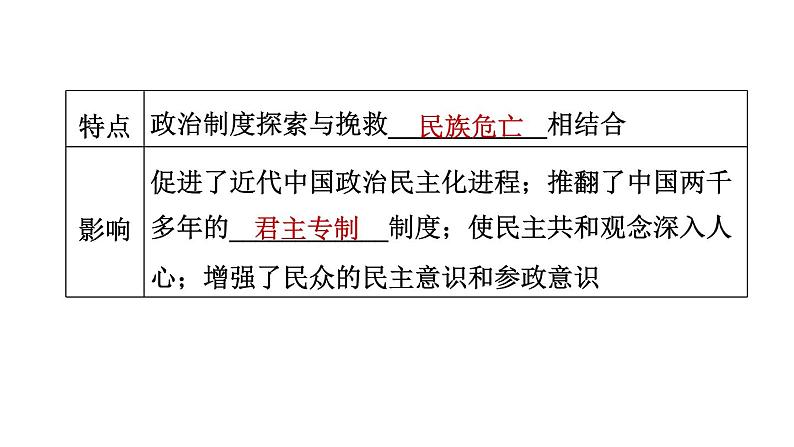 人教版八年级上册历史习题课件 期末专题复习 专题二　近代化的探索第7页