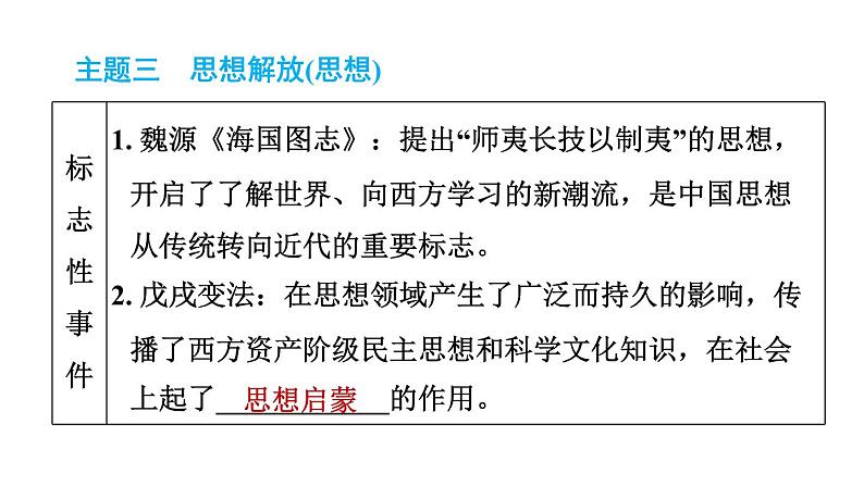 人教版八年级上册历史习题课件 期末专题复习 专题二　近代化的探索第8页