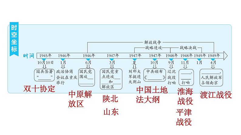 人教版八年级上册历史习题课件 第7单元 复习训练第2页