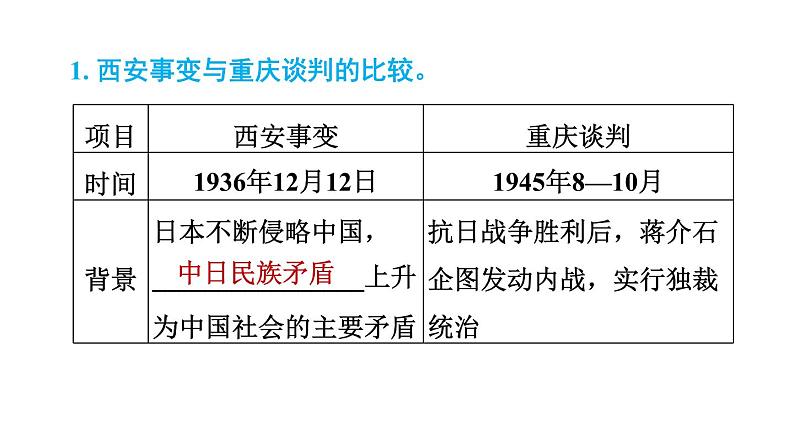 人教版八年级上册历史习题课件 第7单元 复习训练第4页