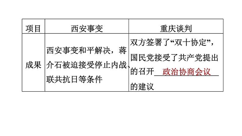 人教版八年级上册历史习题课件 第7单元 复习训练第5页